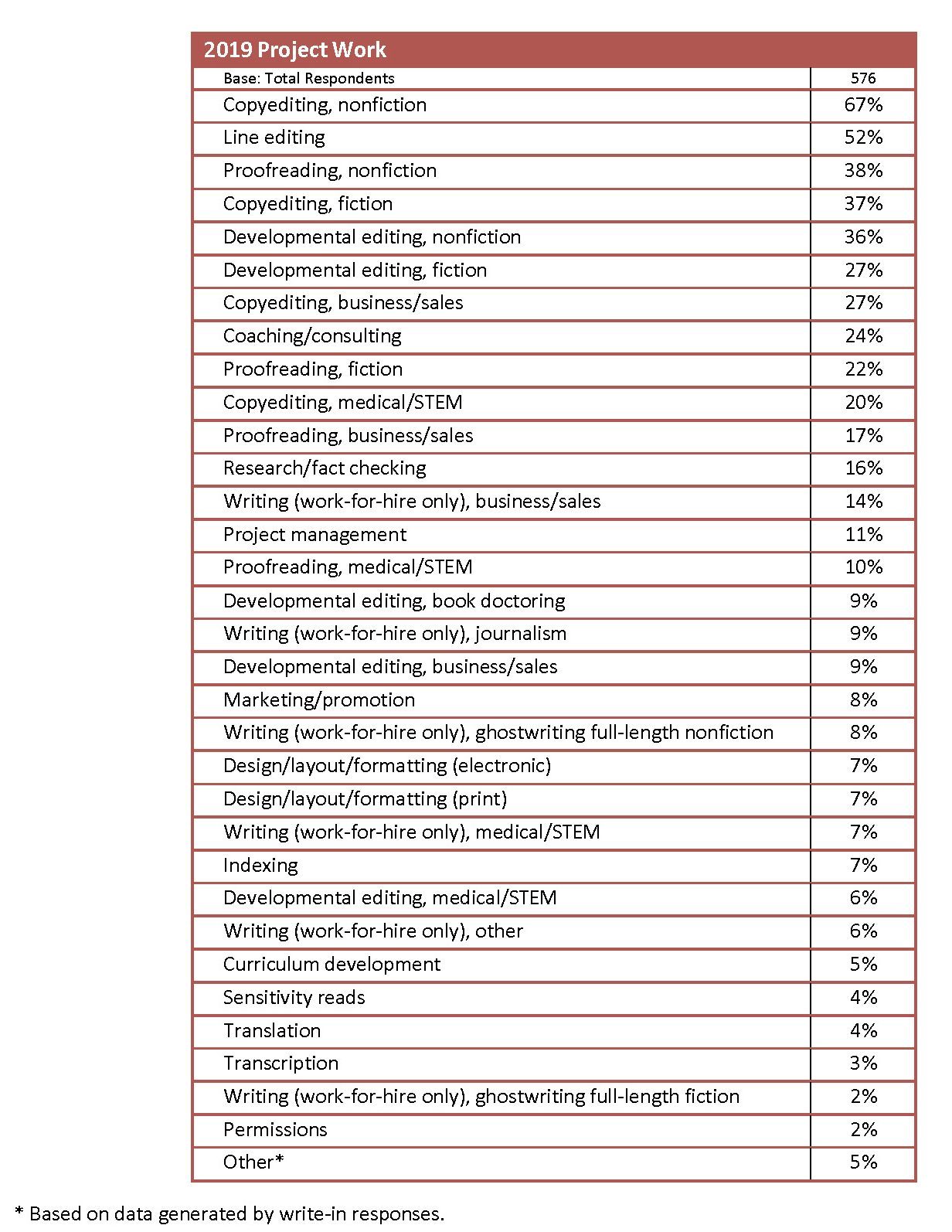 2019-Project-Work-e1600098050863